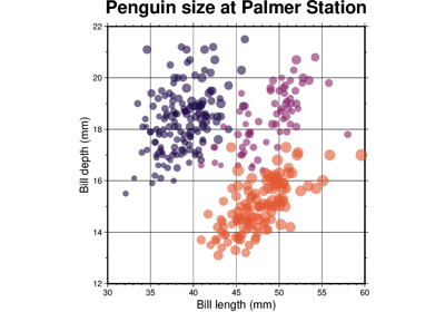 Color points by categories